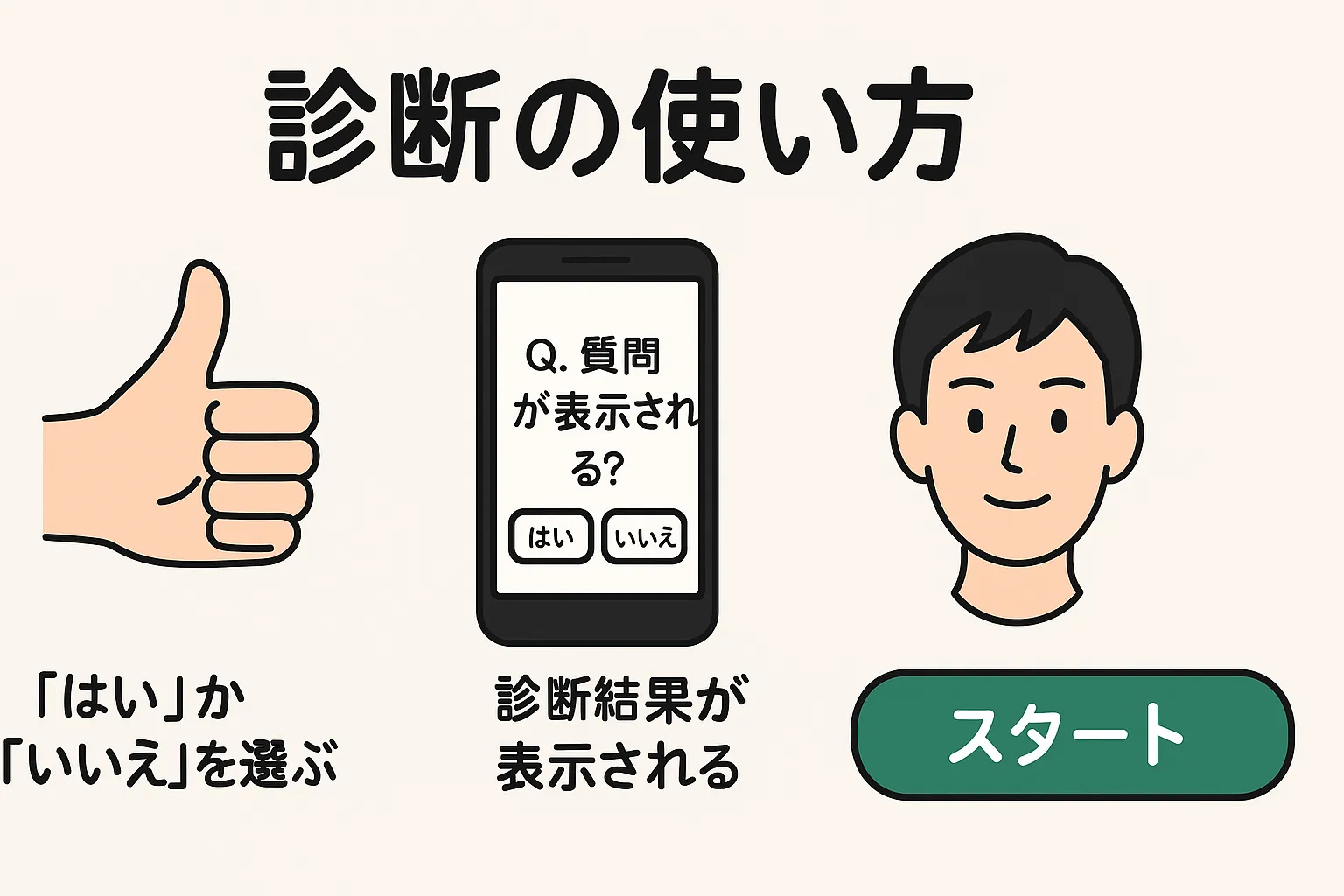 診断の使い方のイメージ